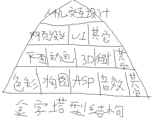 设计分类之我见